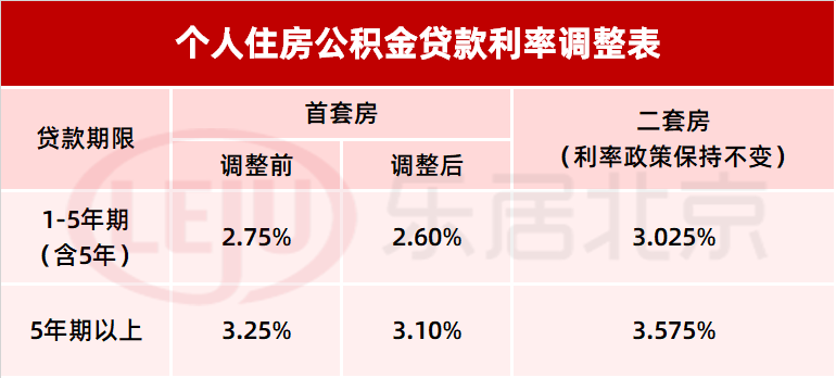 农业银行个人住房循环贷款_个人住房公积金贷款_住房 深圳 贷款 余额 -公积金