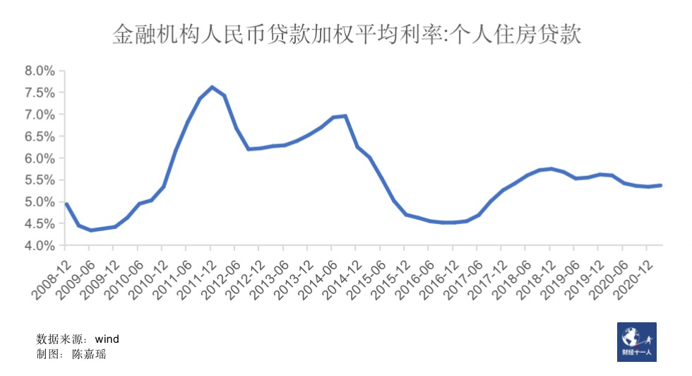 半年期贷款利率_贷款执行利率是年利率吗_金融机构人民币贷款基准利率调整表