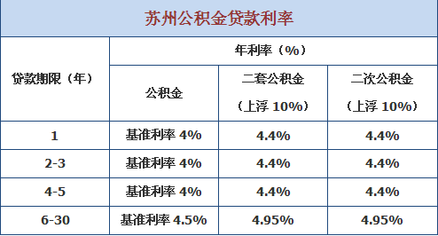 个人住房公积金贷款_镇江住房个人公积金_公积金个人住房贷款率