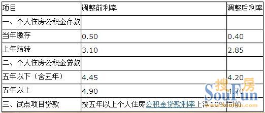 个人住房公积金贷款_镇江住房个人公积金_公积金个人住房贷款率