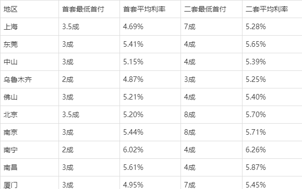 贷款房二次贷款好办吗_贷款购车计算器 贷款买车计算_二手房贷款计算器