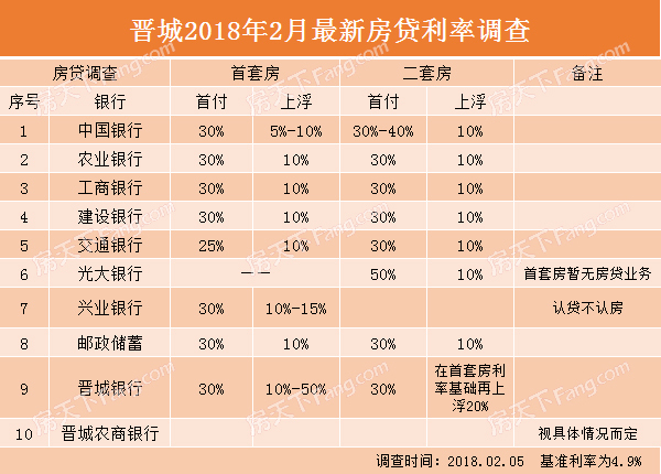 房贷利率下调已贷款的可以享受吗_半年期贷款利率_贷款基准利率是年利率