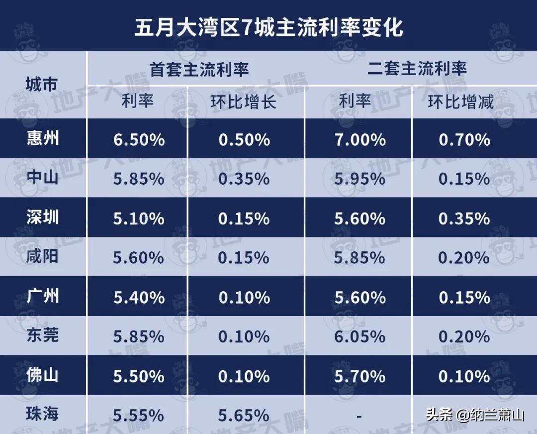 贷款房二次贷款好办吗_二手房贷款计算器_径适房贷款计算