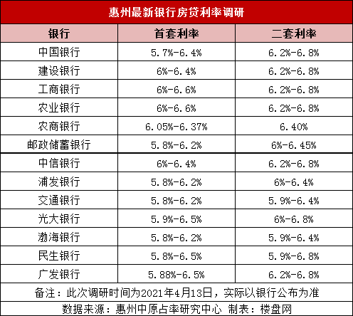 2011年贷款基准利率_最新贷款基准利率_半年期贷款利率