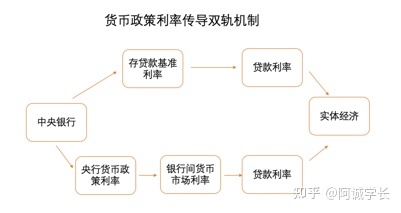 0利率贷款买车_北京贷款利率_利率贷款中利率上限