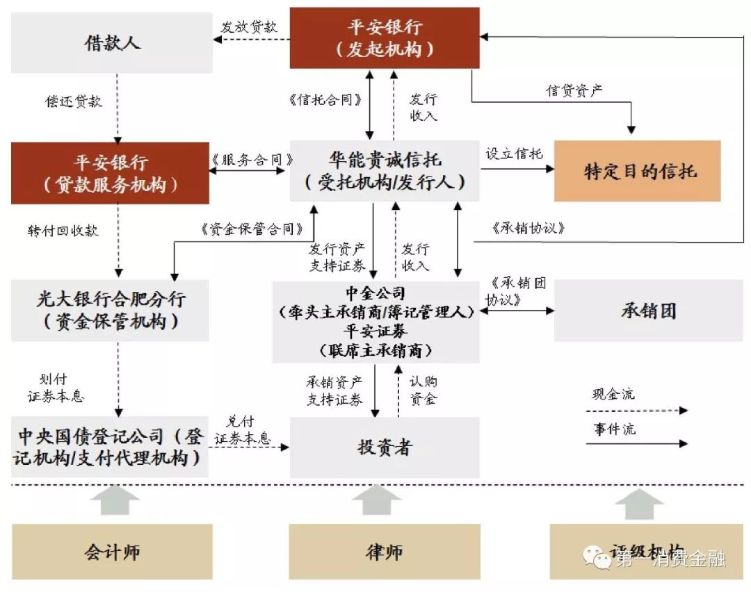 平安银行普惠贷款_平安银行贷款_贷款 平安银行