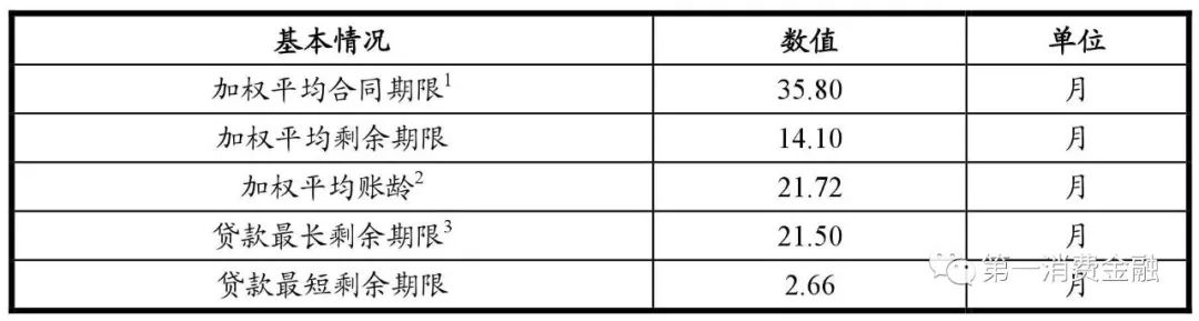 贷款 平安银行_平安银行贷款_平安银行普惠贷款