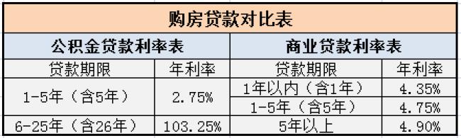 北京贷款利率_2012年贷款基准利率_房贷利率下调 贷款未变