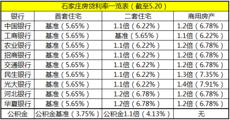 北京贷款利率_2012年贷款基准利率_房贷利率下调 贷款未变