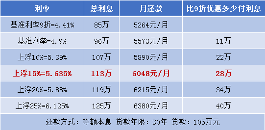 北京贷款利率_房贷利率下调 贷款未变_2012年贷款基准利率