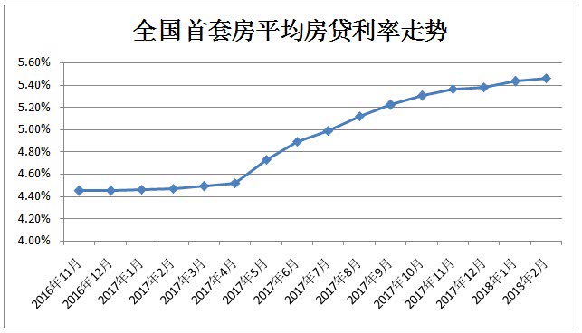 房贷贷款利率_房贷的利率是年利率吗_房贷利率和消费贷利率