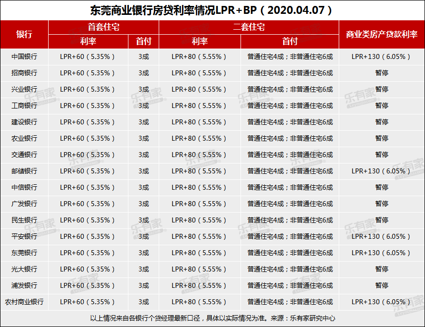 中山快速贷款_中山本地人贷款_中山贷款