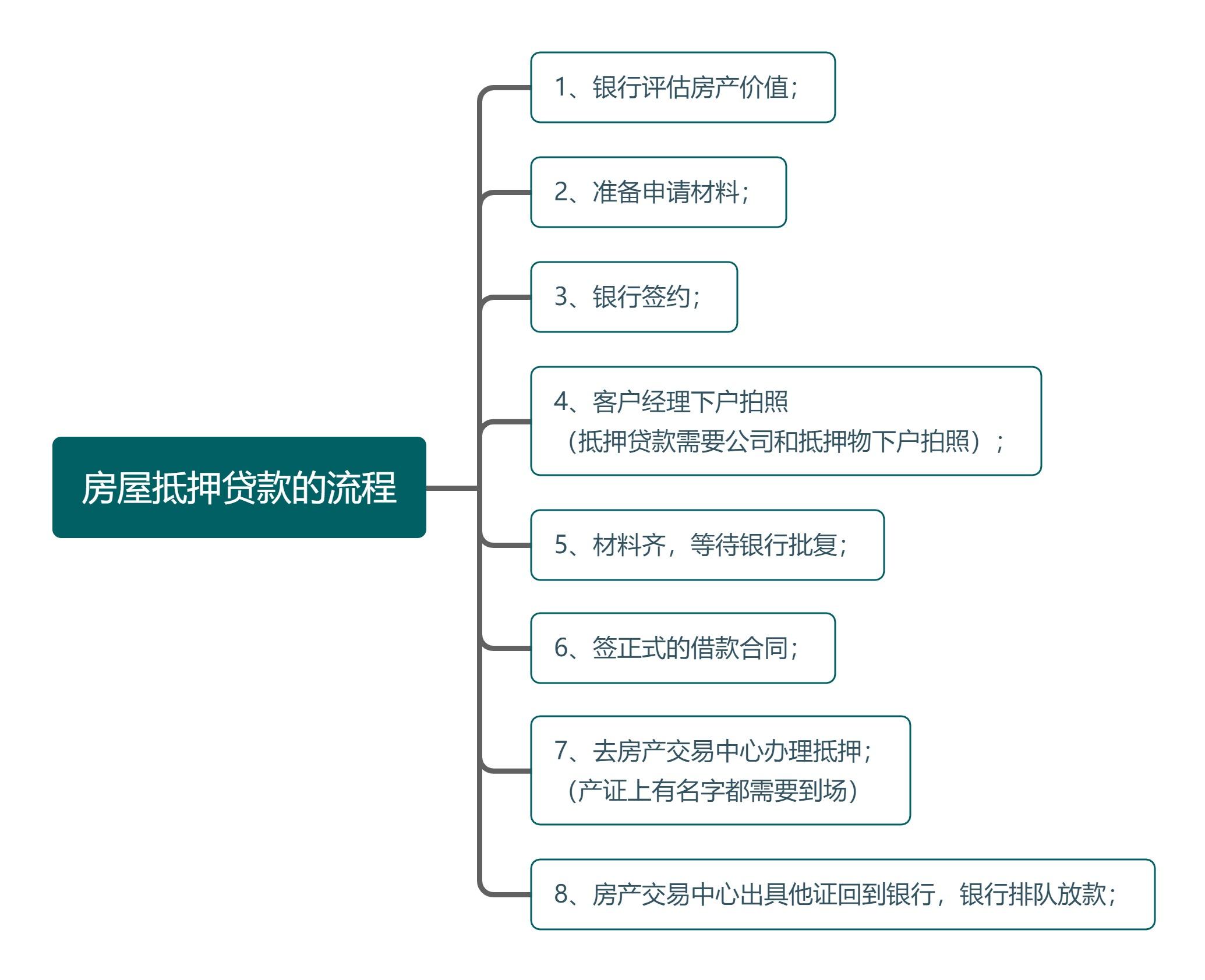 房产抵押银行贷款_上海抵押房产贷款_房产贷款 抵押