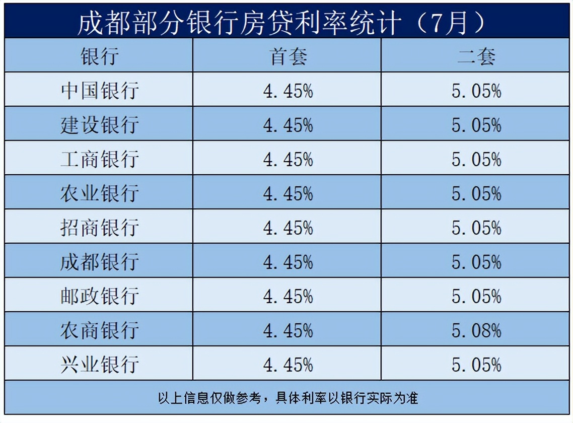 房贷利率和消费贷利率_房贷利率下调已贷款的可以享受吗_房贷贷款利率