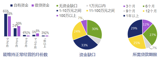 北京短期应急贷款_短期抵押贷款_武汉短期汽车抵押贷款公司