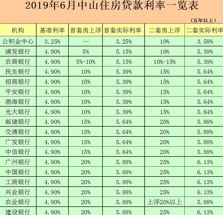 中山贷款_中山坦洲身份证贷款_中山平安银行如何贷款