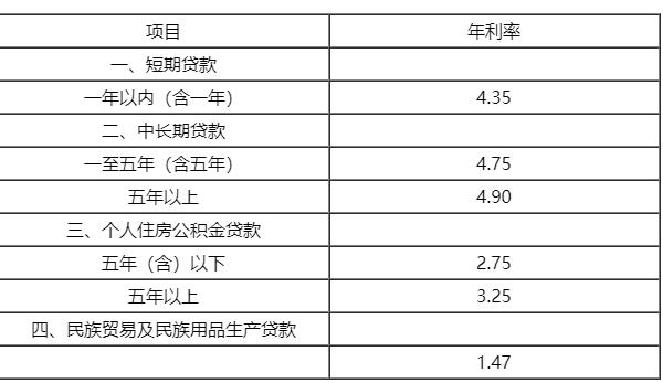 捷信无抵押现金贷款吗_武汉无抵押贷款_重庆贷款无抵押无费用