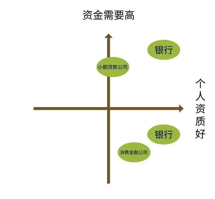 武汉无抵押贷款_捷信无抵押现金贷款吗_重庆贷款无抵押无费用