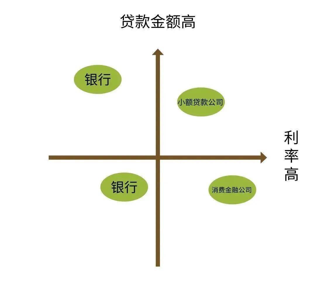 重庆贷款无抵押无费用_捷信无抵押现金贷款吗_武汉无抵押贷款