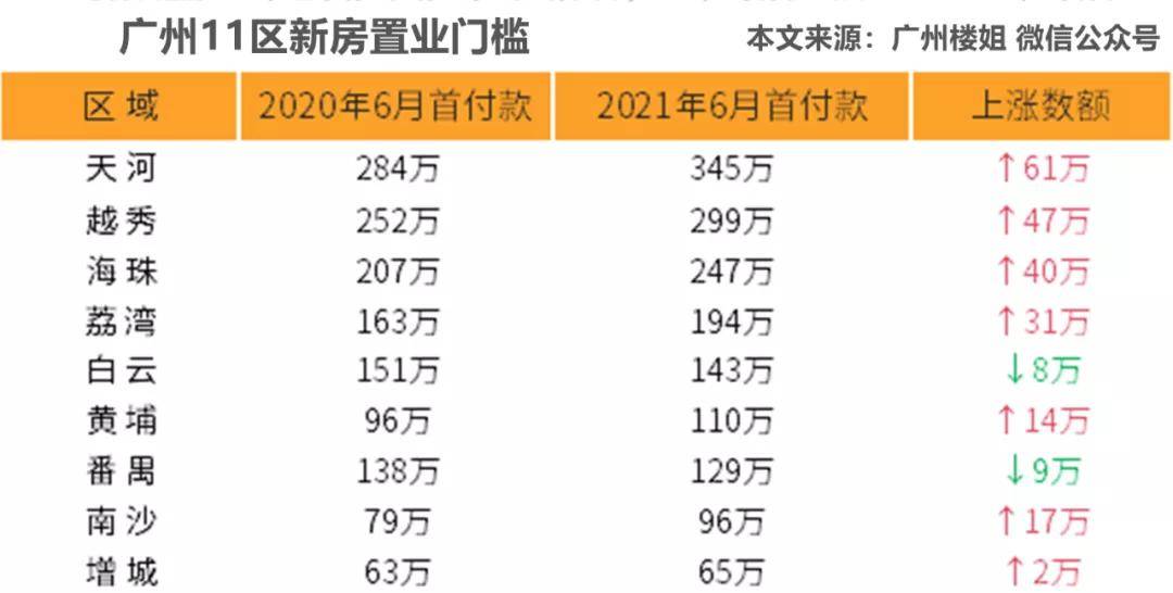 重庆贷款无抵押无费用_武汉无抵押贷款_无抵押无担保贷款