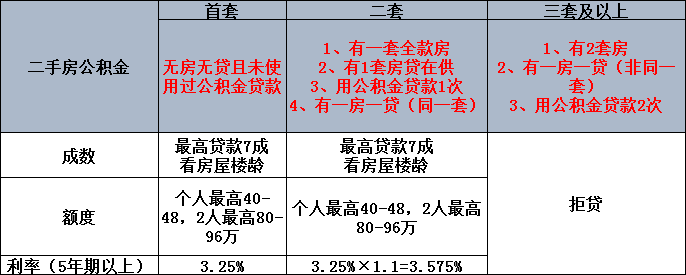 中山贷款政策 2018_中山本地人贷款_中山贷款