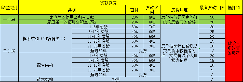 中山本地人贷款_中山贷款_中山贷款政策 2018