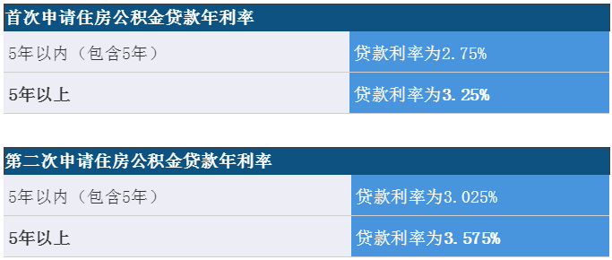 中山坦洲身份证贷款_中山贷款_外地人在中山买房可以贷款吗