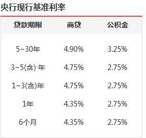 贷款基准利率贷款放开_短期贷款利率_利率贷款中利率上限