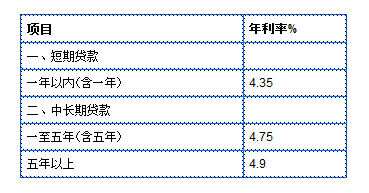 贷款基准利率贷款放开_利率贷款中利率上限_短期贷款利率