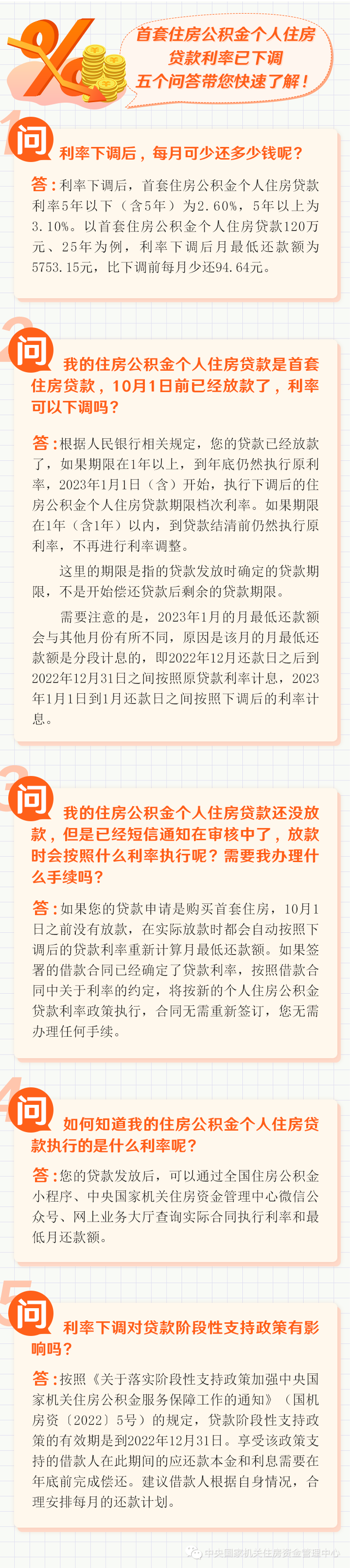 公积金贷款利率下调_2014年央行下调人民币贷款和存款基准利率_公积金利率下调,月供没有变少