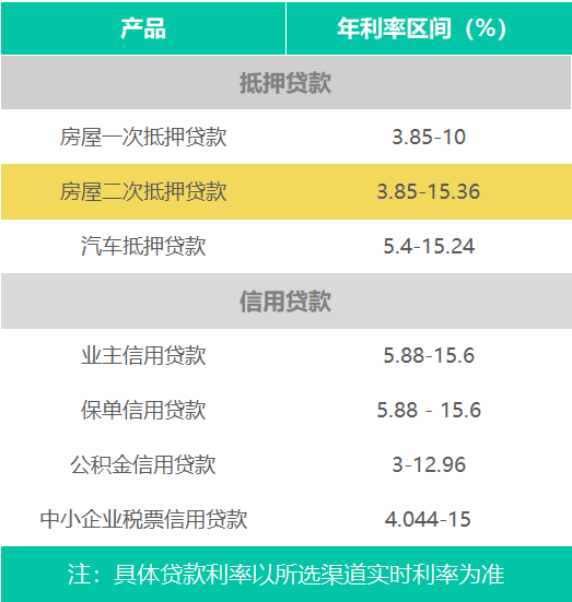 银行同期同类贷款基准利率_农业银行贷款利率表_中国人民银行2013年贷款基准利率