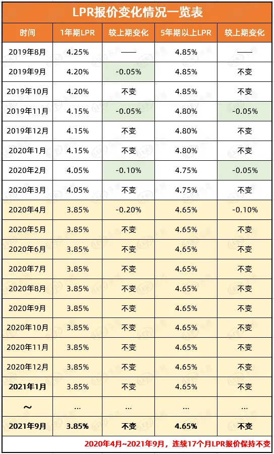 银行同期同类贷款基准利率_中国人民银行2013年贷款基准利率_农业银行贷款利率表