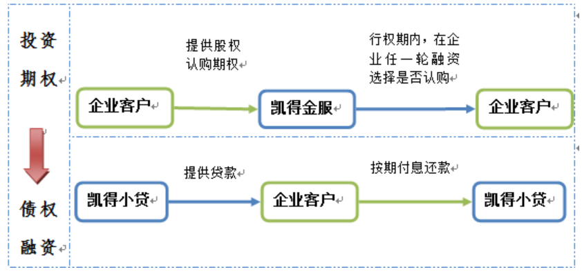 广州小额贷款_小额公司贷款_在小额贷款公司贷款的条件