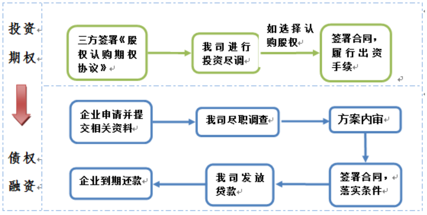 小额公司贷款_在小额贷款公司贷款的条件_广州小额贷款