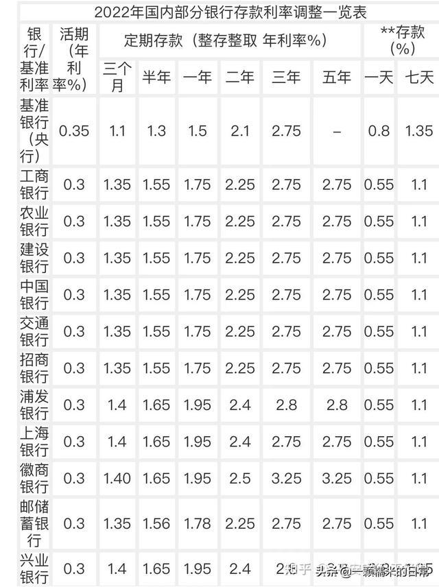 银行5年贷款基准利率_农业银行贷款利率表_贷款的利率银行应该通知吗