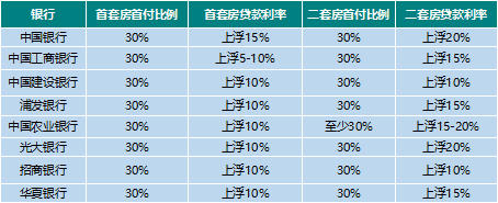 住房公积金贷款买房利率_贷款买房利率_买房贷款利率