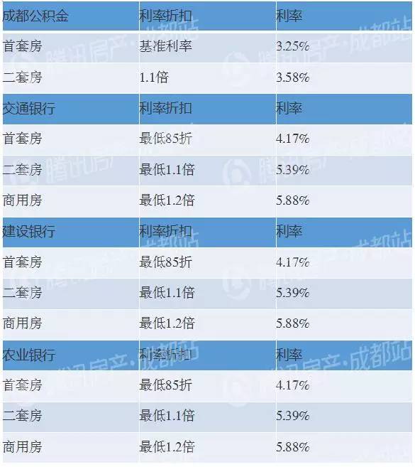 买房贷款利率_住房公积金贷款买房利率_贷款买房利率