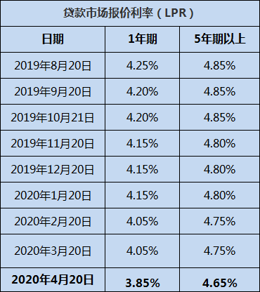 农业银行贷款利率表_金融机构人民币贷款基准利率 中国人民银行_贷款两年银行基准利率