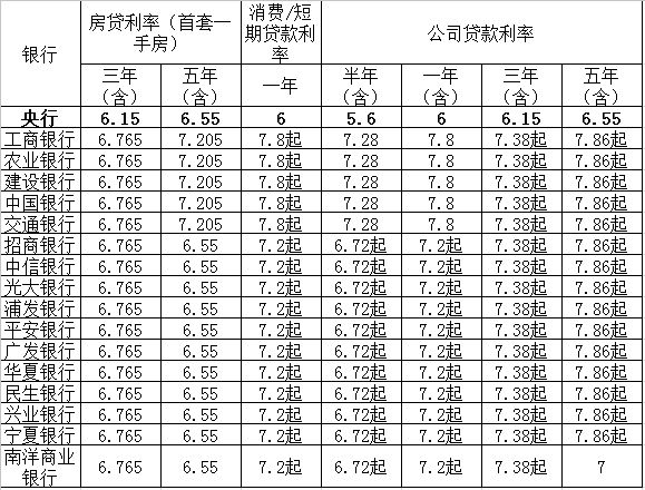 贷款购车计算器 贷款购车利率_信用社贷款利率_贷款基准利率是年利率