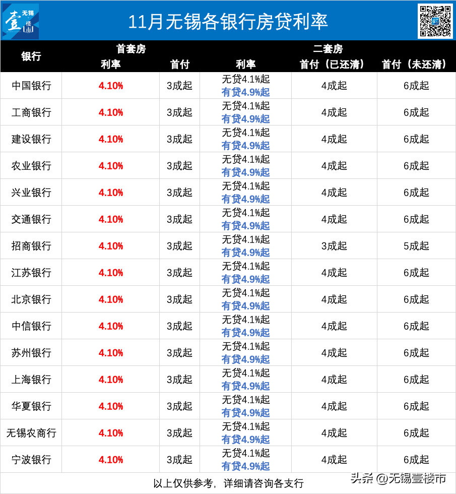 银行贷款年利率_银行一年期贷款基准利率_平安银行 贷款 利率