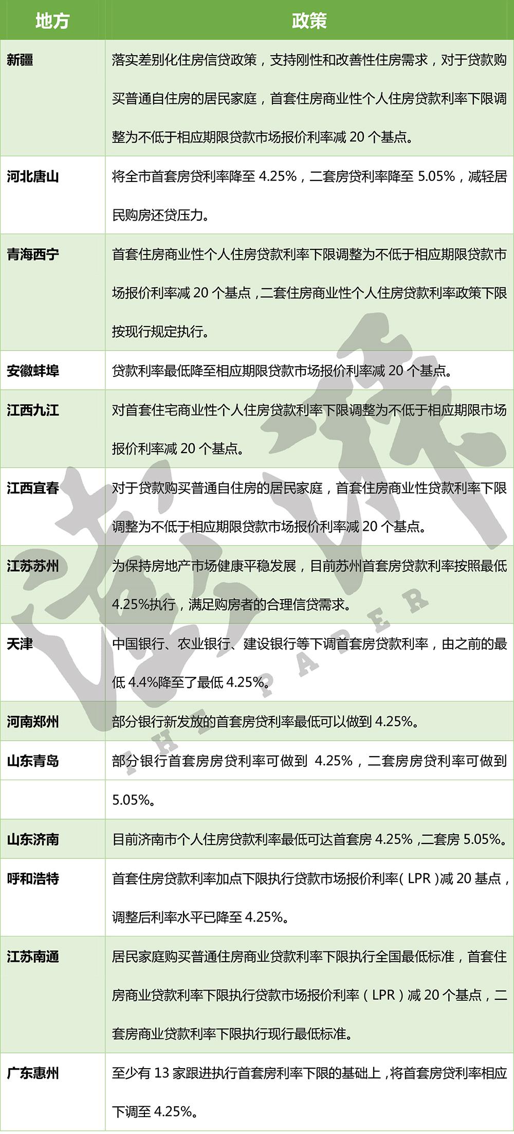 交通银行贷款利率_银行一年期贷款基准利率_银行0利率贷款买车