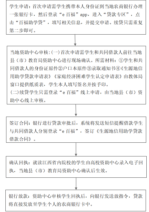 生源地助学贷款登录_名师助学登录首页_国家助学贷款网登录