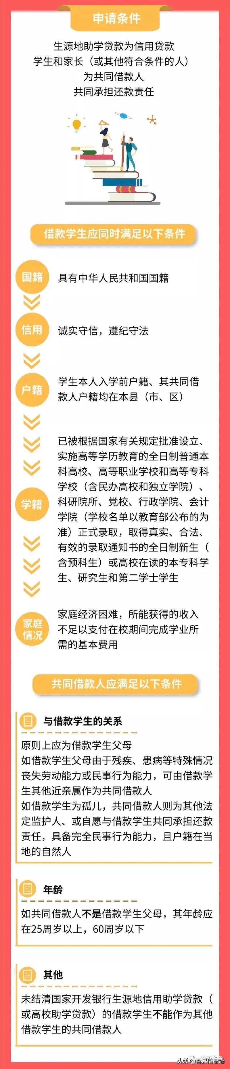 生源地助学贷款登录_国家助学贷款网登录_国家贷款助学