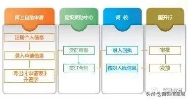 生源地助学贷款登录_国家贷款助学_国家助学贷款网登录