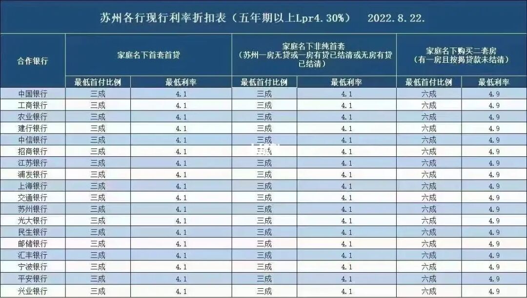 个人住房贷款政策_中国农业银行-个人住房循环贷款_个人住房商业住房借款合同