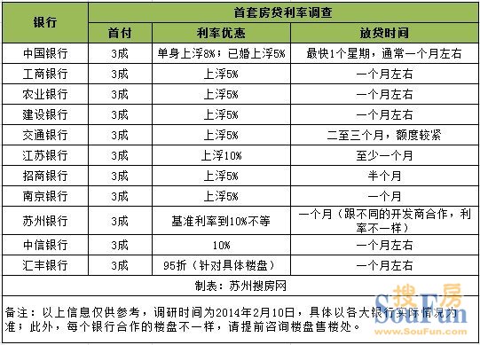 银行一年期贷款基准利率_银行贷款利率上调_重庆银行房贷利率上调