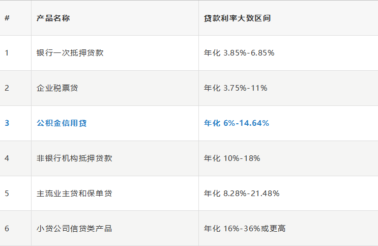 苏州 公务员贷款_公务员贷款宣传_公务员贷款