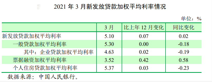 贷款月利息如何计算_贷款先利息后还本金怎么计算_银行贷款利息计算器