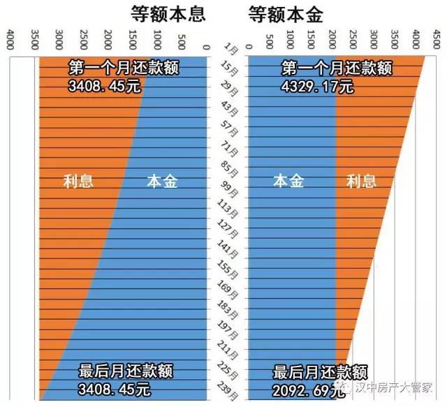 个人消费贷款计算器_消费贷 公积金贷款 smth_消费发卡器