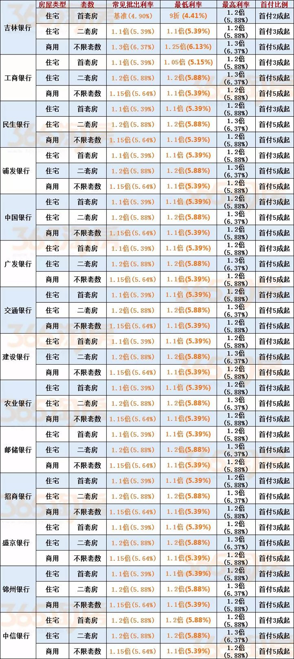 免抵押贷款_武汉贷款免抵押_免抵押低利率贷款